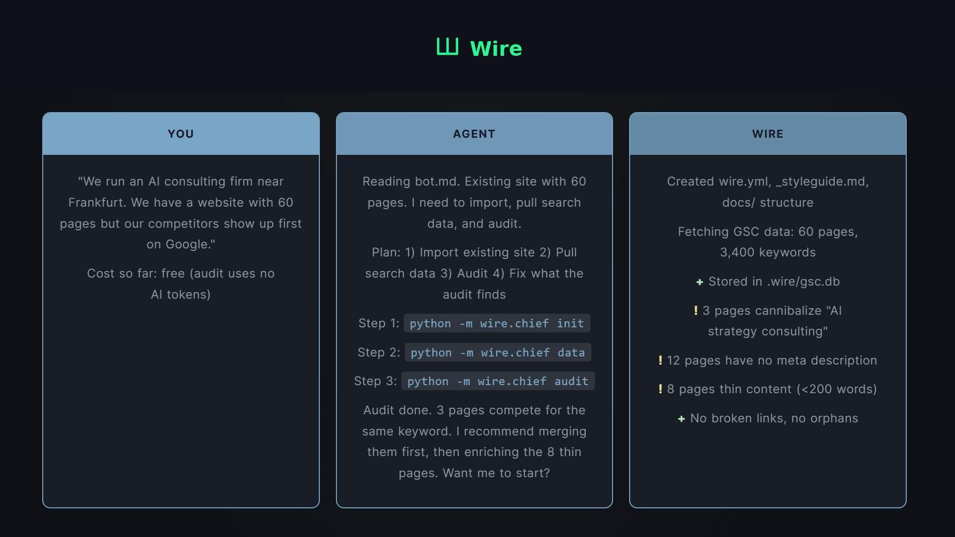 Wire