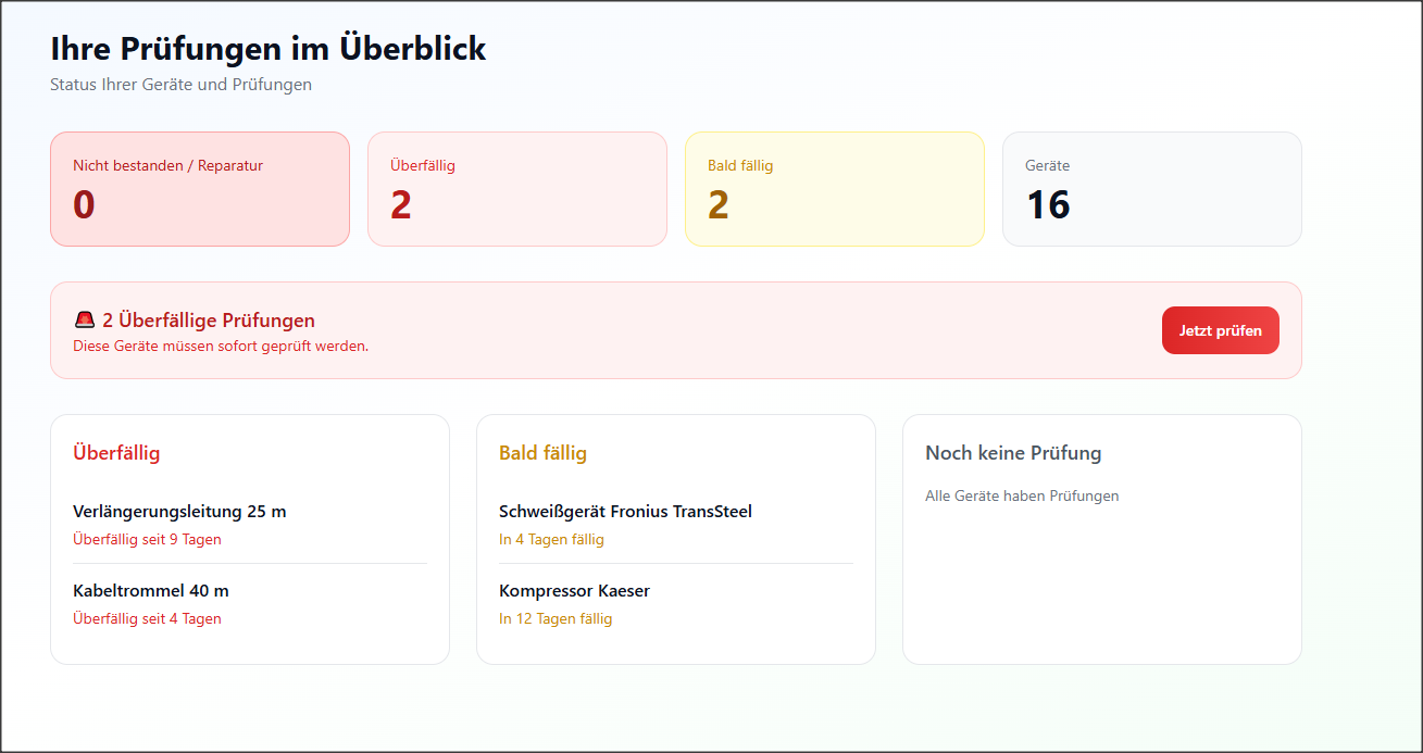 Prüfcheck