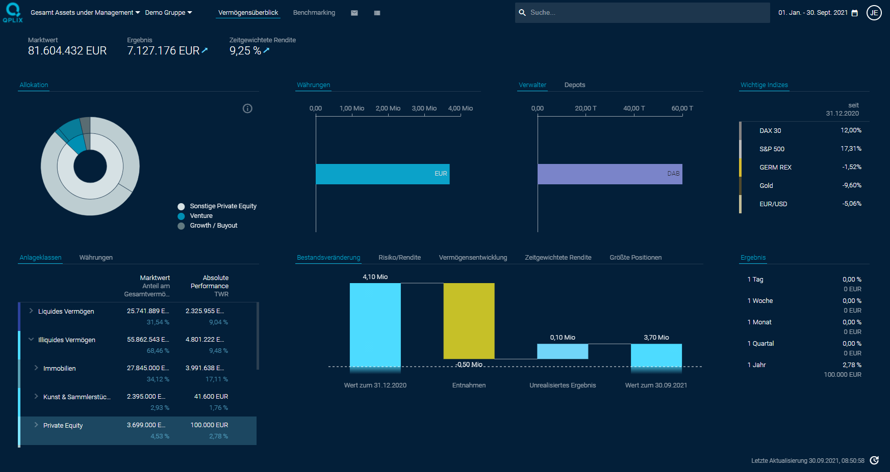 QPLIX / startup from München / Background