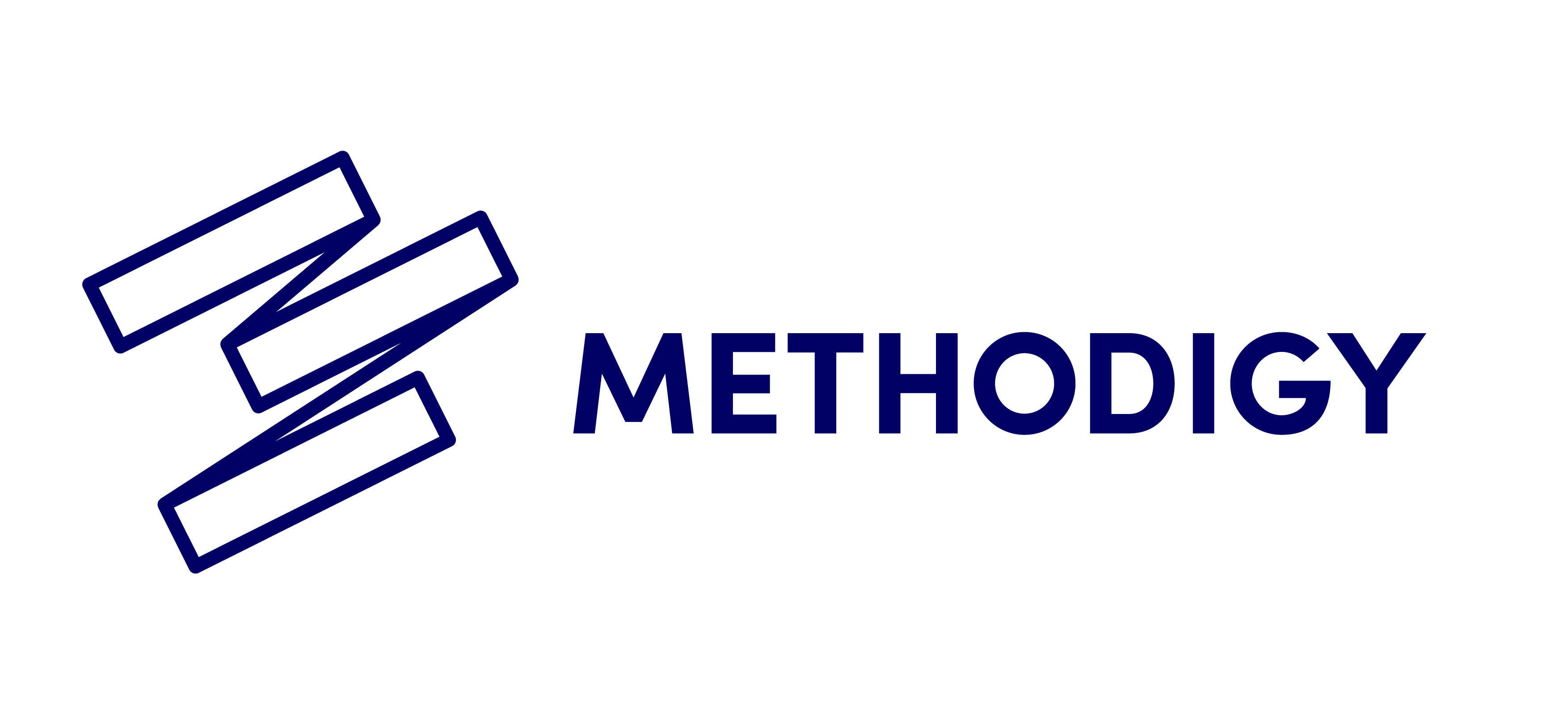 METHODIGY