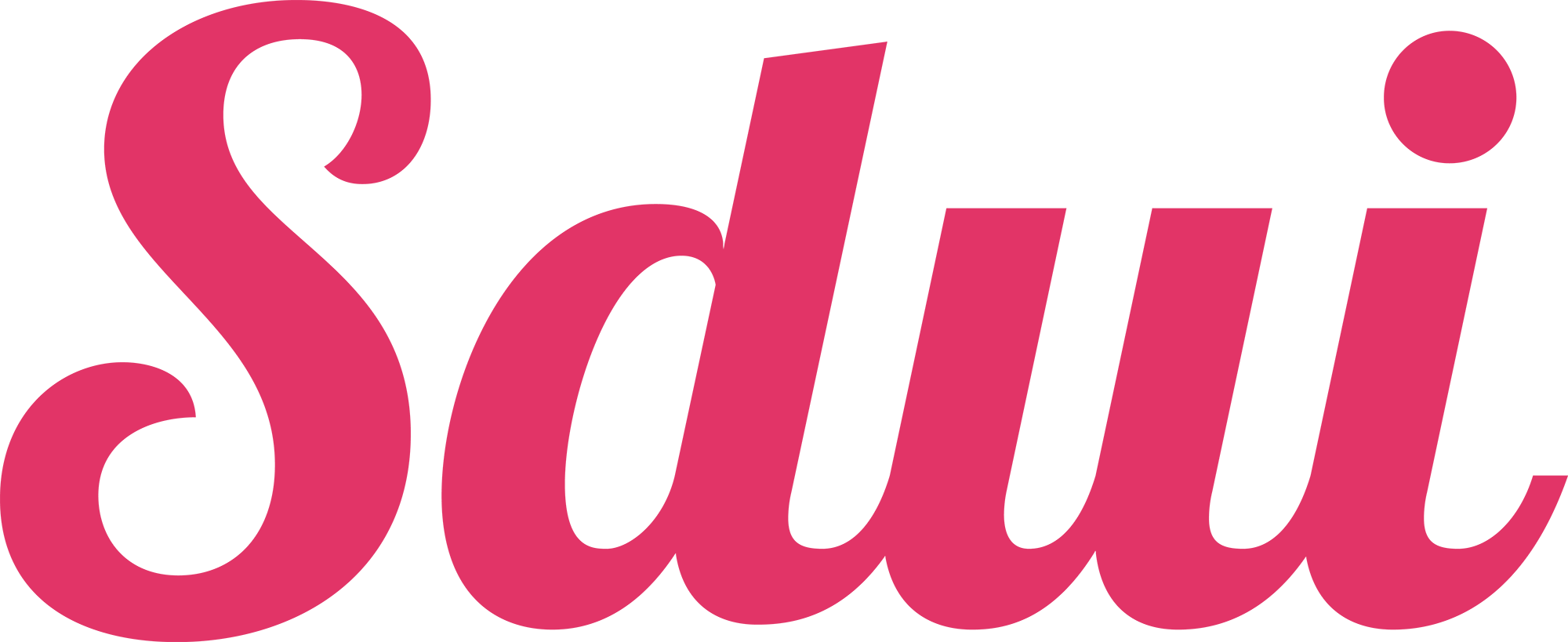 Sdui