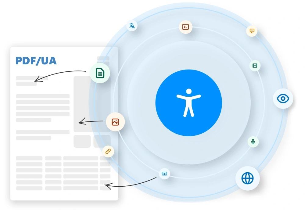 Omnidocs acquires majority stake in Dania Software A/S