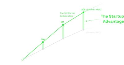Wie Banken durch systematisches Venture ClientingInnovationskraft sichern