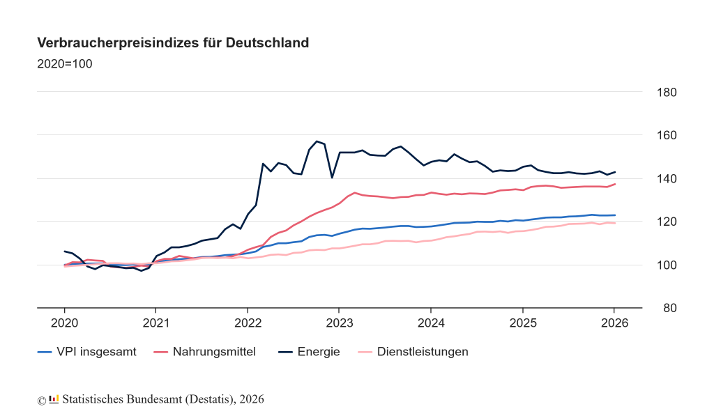 Inflation rises moderately at the start of the year