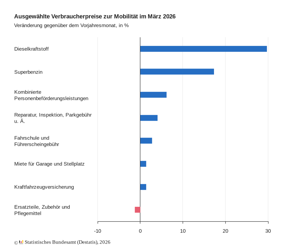 Mobilität wird teurer, Tourismus erholt sich, Gesellschaft wird vielfältiger