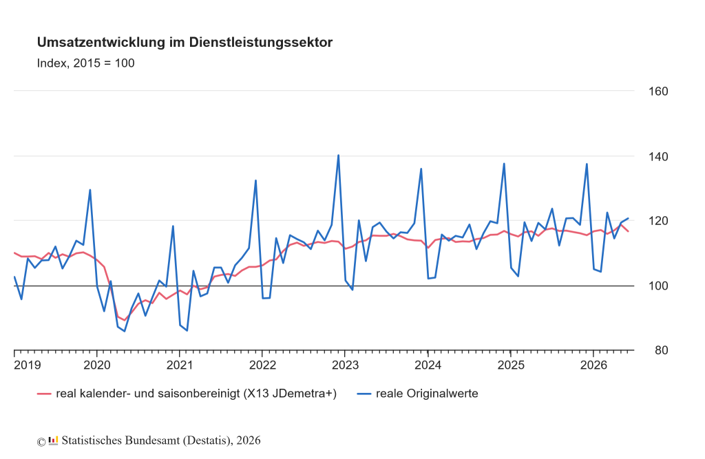 Germany\'s Economy Under Pressure: Manufacturing and Services Are Slowing, and Small and Medium-Sized Businesses Are Considering Relocating
