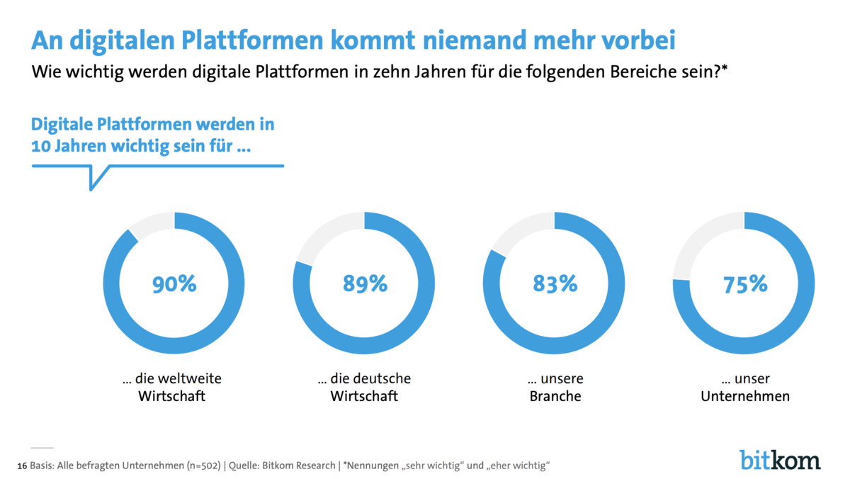 Umfrage: Politik soll deutsche Plattformen fördern | APOTHEKE ADHOC - APOTHEKE ADHOC